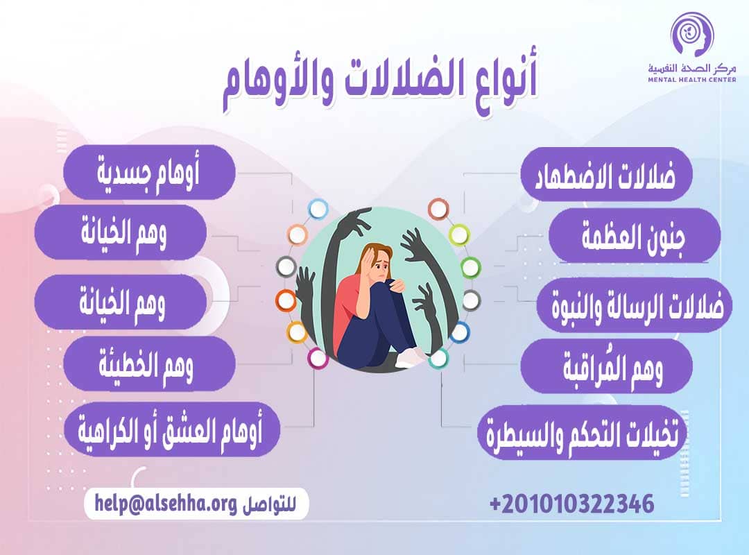 أنواع الضلالات والأوهام